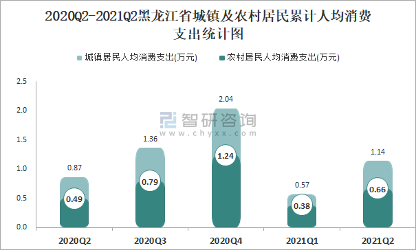 2015哈尔滨人均收入（2019哈尔滨人均可支配收入）-图1