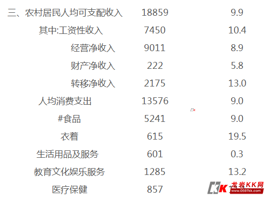 2015哈尔滨人均收入（2019哈尔滨人均可支配收入）-图2