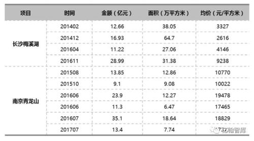 金茂南京公司收入（金茂南京公司收入多少）-图1