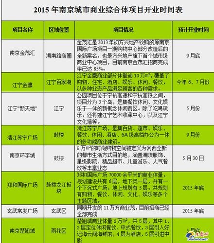 金茂南京公司收入（金茂南京公司收入多少）-图3