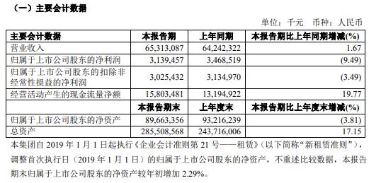 2013国航销售收入（2019国航营收）-图3