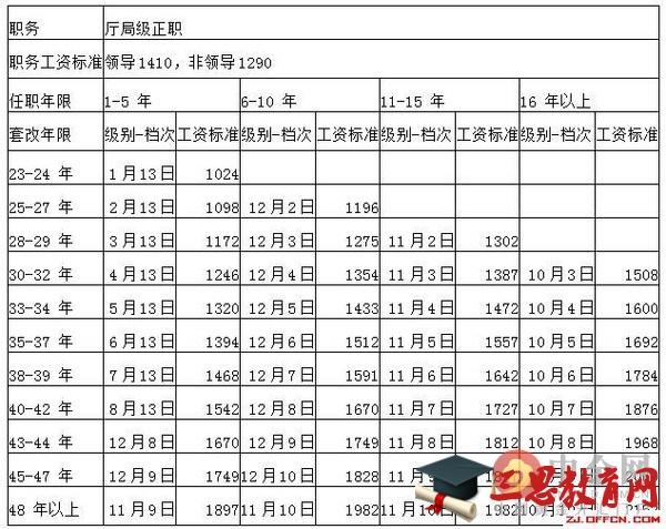 海南高校教师收入（海南高校事业编老师工资）-图2