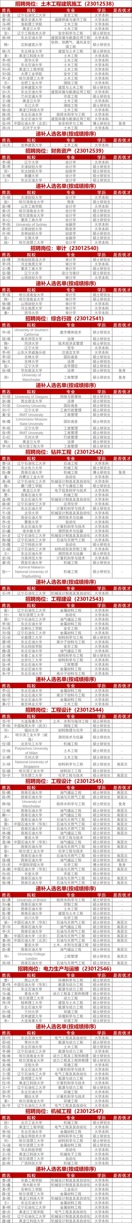 油田职工收入（油田职工收入怎么算）-图2