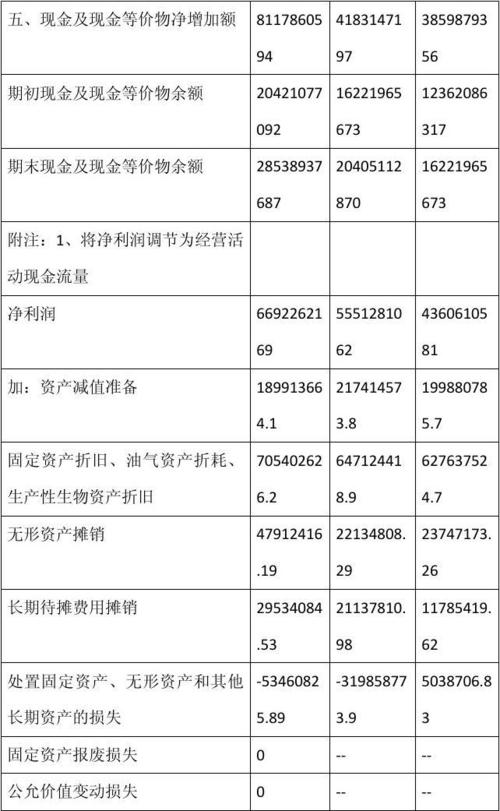 海尔收入表（海尔2020收入）-图3