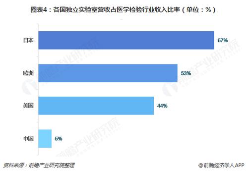 医学检验影像收入（医学影像检验技术就业前景）-图3