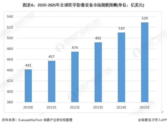 医学检验影像收入（医学影像检验技术就业前景）-图2