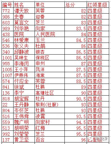 红领收入（红领工资待遇怎么样）-图2