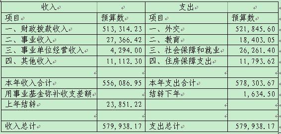 外交部收入的简单介绍-图1