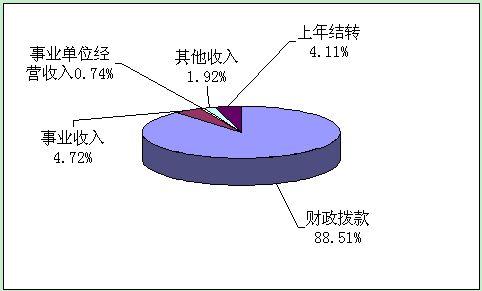 外交部收入的简单介绍-图2