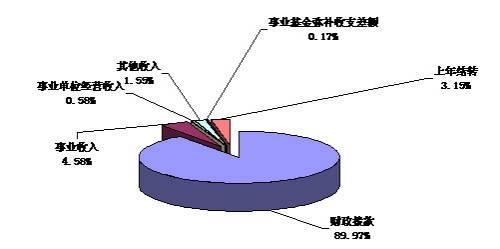 外交部收入的简单介绍-图3