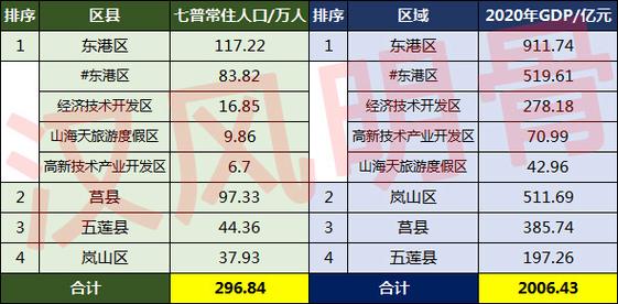 日照年收入多少（日照收入排名）-图3