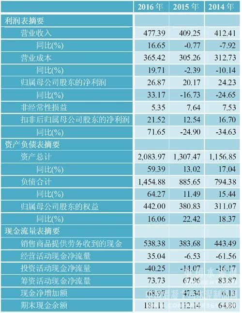 金隅地产收入（金隅地产工资）-图1