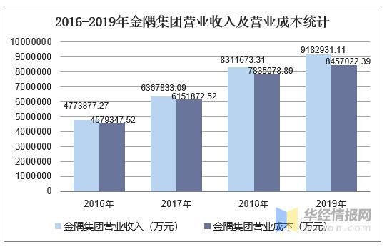 金隅地产收入（金隅地产工资）-图2