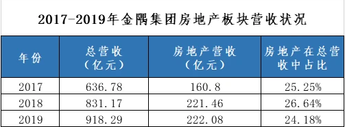 金隅地产收入（金隅地产工资）-图3