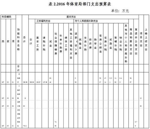 体育局收入（体育局员工属于什么编制?）-图1