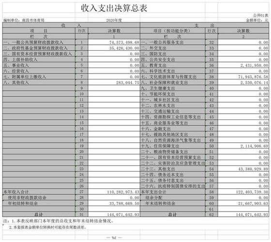 体育局收入（体育局员工属于什么编制?）-图2