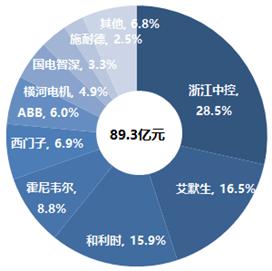 和利时2017收入（和利时2019薪资）-图3