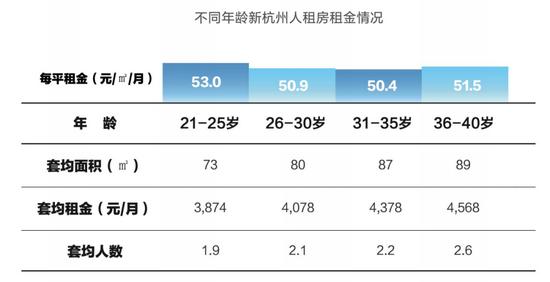 杭州收入多少（杭州收入多少能买房）-图2