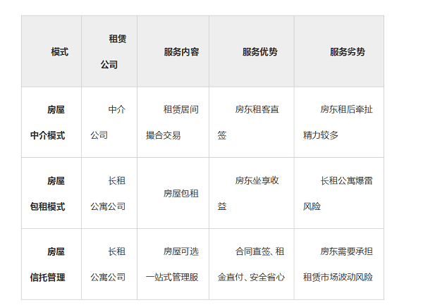 优客逸家收入（优客逸家真实工资待遇）-图3