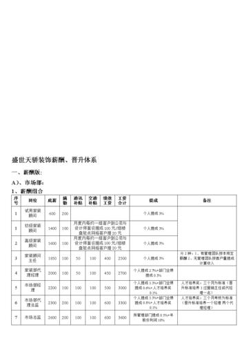 房装顾问收入（家装顾问底薪）-图2