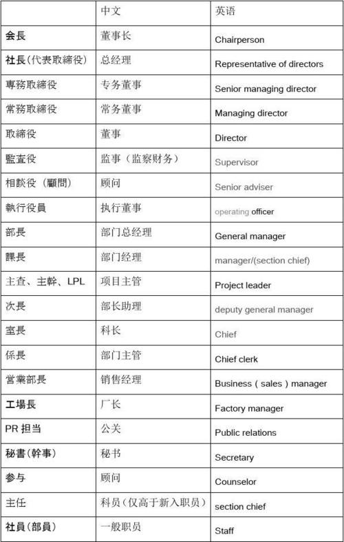 日企主管收入（日企的主管职位）-图1