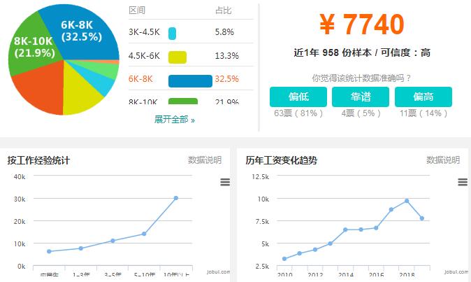 后期制作收入（后期制作工作怎么样）-图1