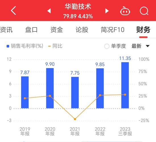 华勤收入待遇（华勤技术待遇怎么样）-图3