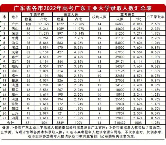 华工工科老师收入（华工老师工资）-图1