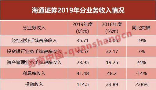 海通投资顾问收入（海通投资顾问收入怎么样）-图1