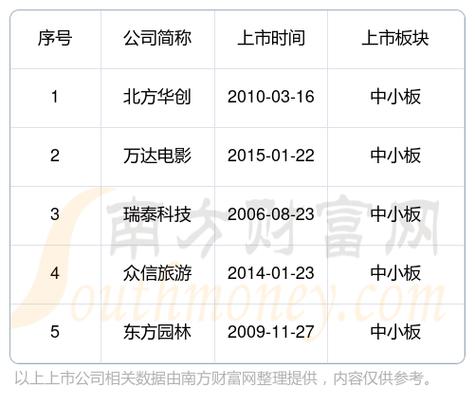 众信领队收入（众信工资底薪是多少）-图3