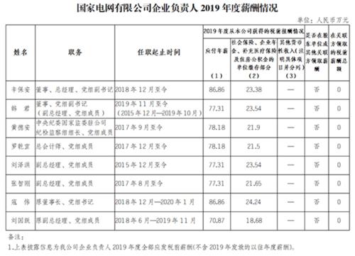 电业局收入（电业局工资为啥那么好）-图2