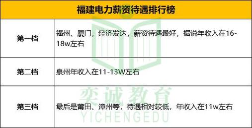 电业局收入（电业局工资为啥那么好）-图3