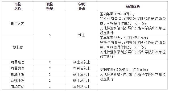 招聘院士收入（中国的院士工资多少）-图3