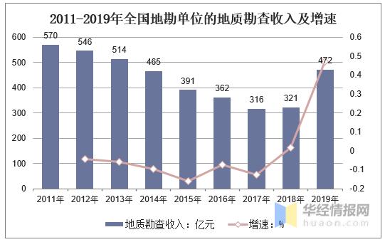 地质工程收入（地质工程收入包括哪些）-图3