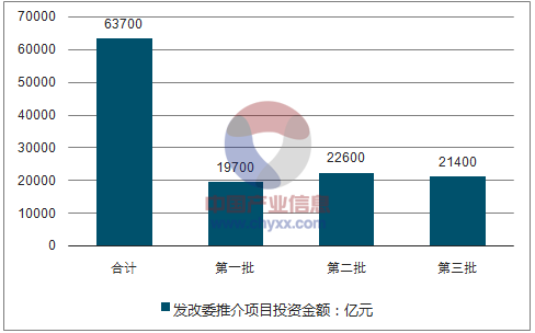 ppp专家收入多少（ppp项目挣钱吗）-图2