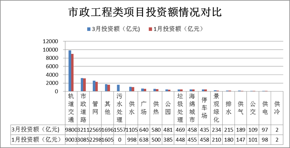 ppp专家收入多少（ppp项目挣钱吗）-图3