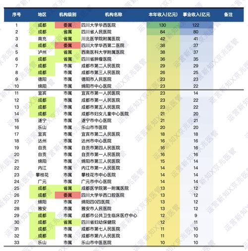 华西医院一年总收入（华西医院一年的产值）-图1