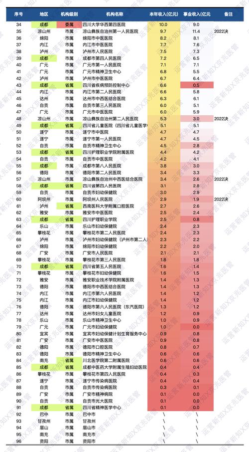 华西医院一年总收入（华西医院一年的产值）-图2