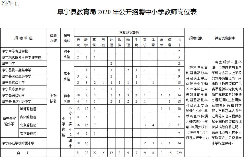 盐城县城老师收入（盐城教师待遇如何2020）-图3