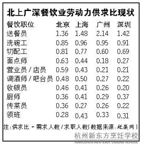 厨师的平均收入（厨师平均工资多少）-图1