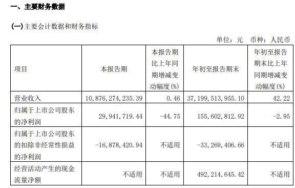 汇鸿年收入（汇鸿集团2021年盈利情况）-图2