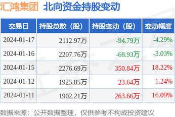 汇鸿年收入（汇鸿集团2021年盈利情况）-图3