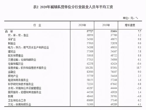 湖北交投收入（湖北省交投集团薪酬公示）-图2