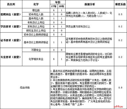 新疆昌吉高中老师收入（昌吉教师工资到手多少）-图1