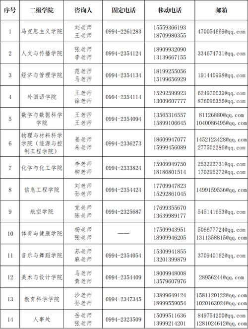 新疆昌吉高中老师收入（昌吉教师工资到手多少）-图3