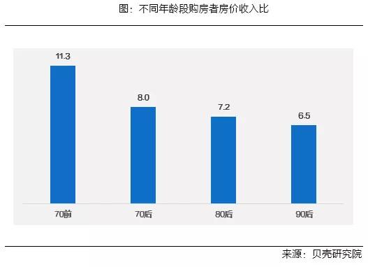 卖房收入高嘛（卖房收入高嘛还是低）-图3