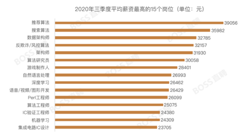 北京人才收入标准（北京人才收入标准是多少）-图3