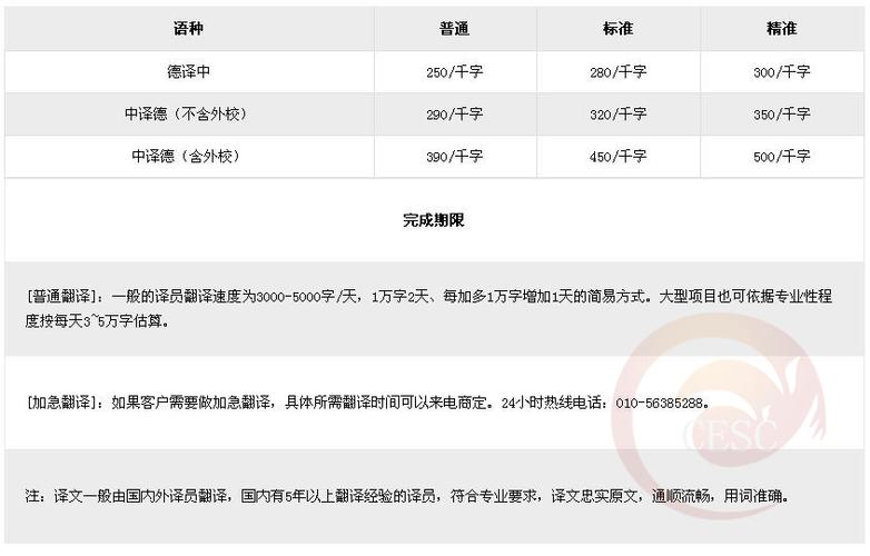 德语翻译收入状况（德语翻译平均工资）-图3