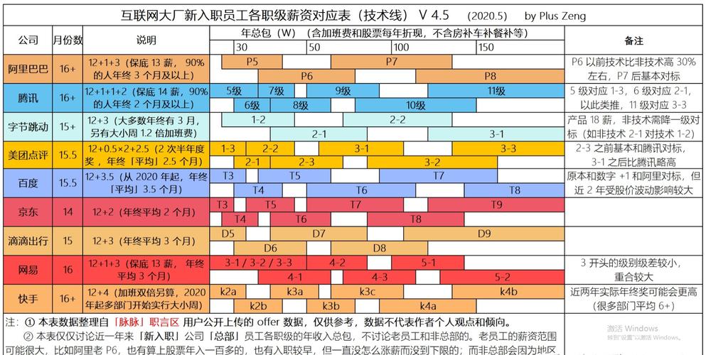 阿里java收入（阿里java薪资）-图1