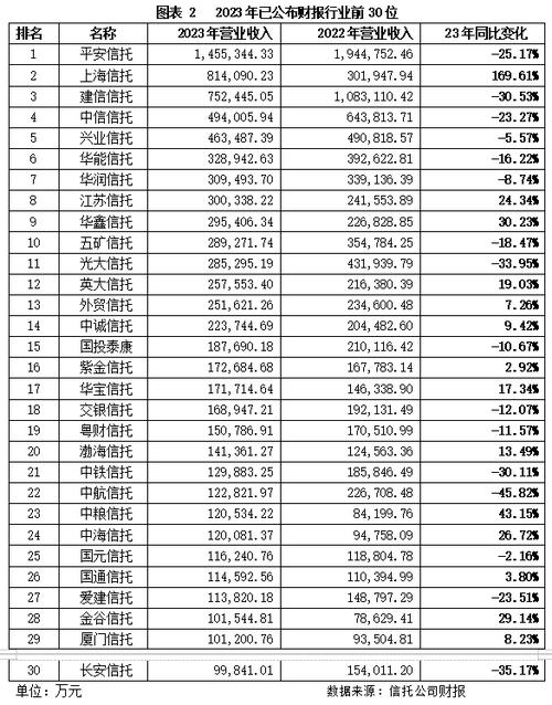 信托承揽收入（信托收款）-图1